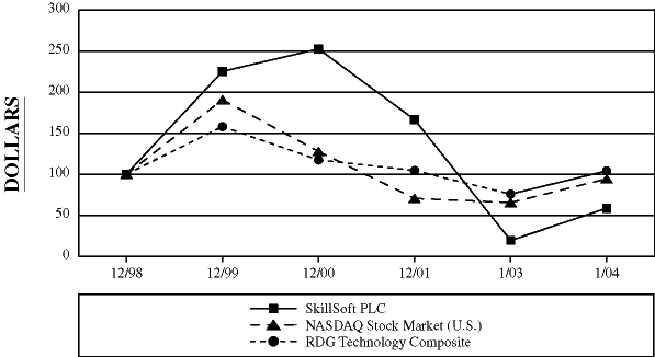 (LINE GRAPH)